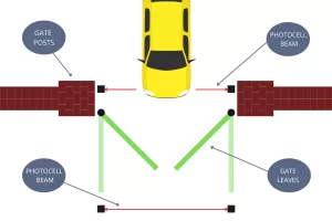 Automatic gate Photocell Sensor